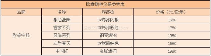 欧睿橱柜