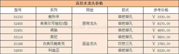 高仪卫浴