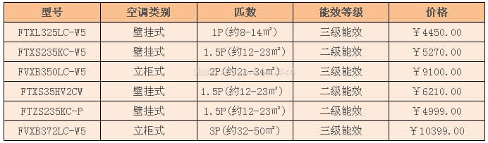 大金空调图3