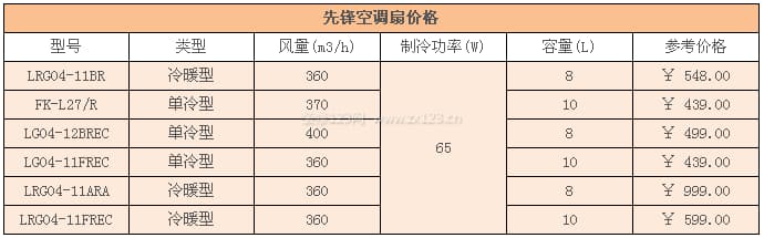 先锋空调扇