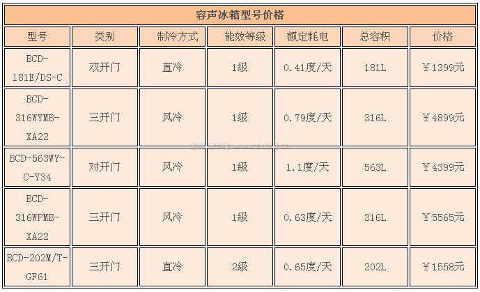容声冰箱