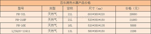 百乐满热水器