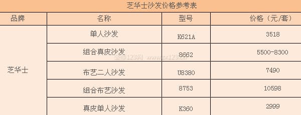 芝华士沙发图3