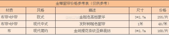 金蝉窗帘图3