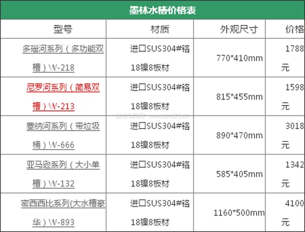 墨林水槽