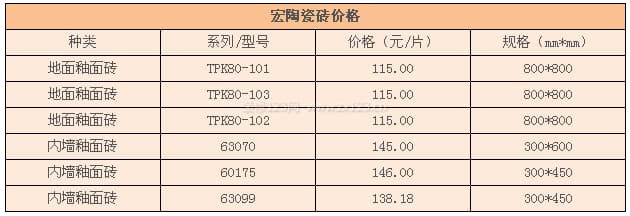 宏陶瓷砖