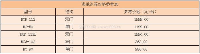 海浪冰箱
