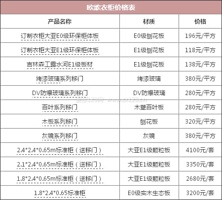 欧歌衣柜