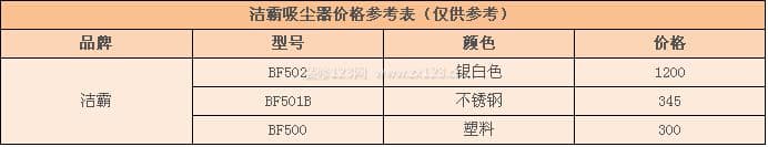 洁霸吸尘器