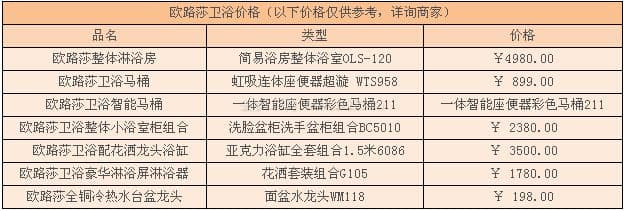 欧路莎卫浴图3