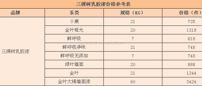 三棵树乳胶漆