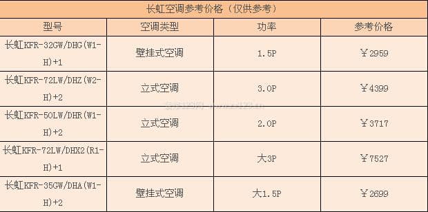长虹空调