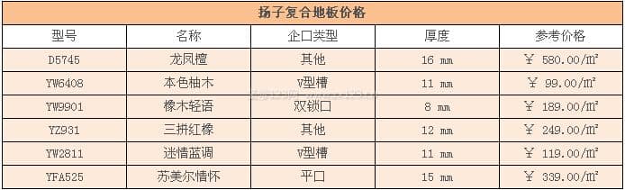 扬子复合地板