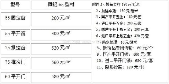 凤铝断桥铝门窗