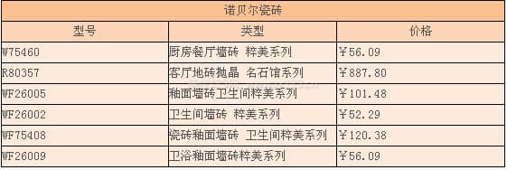 诺贝尔瓷砖