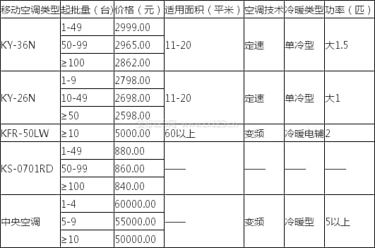 格力移动空调