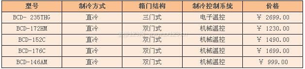 双鹿冰箱