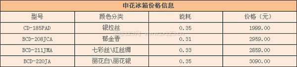 申花冰箱