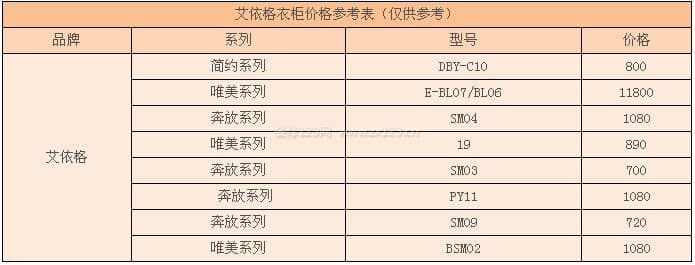 艾依格衣柜