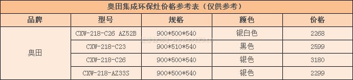 奥田集成环保灶
