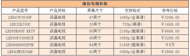 康佳电视