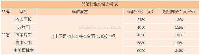 品洁橱柜