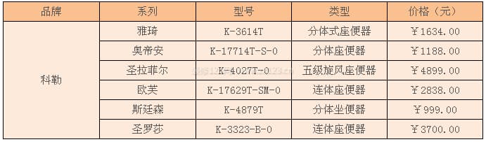 科勒马桶图3