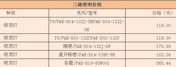 三雄照明