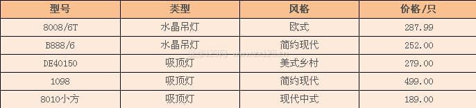 伦灯灯饰