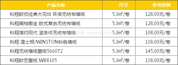 科翔墙纸
