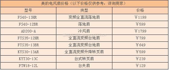 美的电风扇