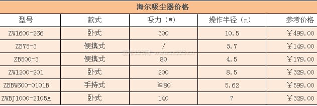 海尔吸尘器