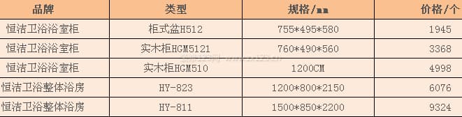 恒洁卫浴图3