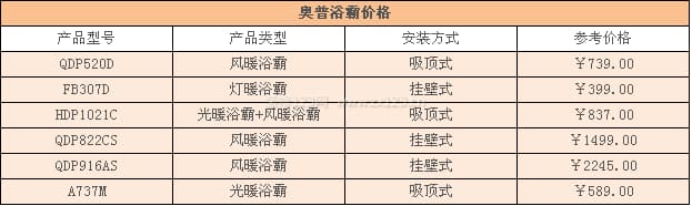 奥普浴霸图3