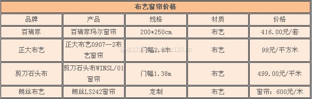 布艺窗帘图3