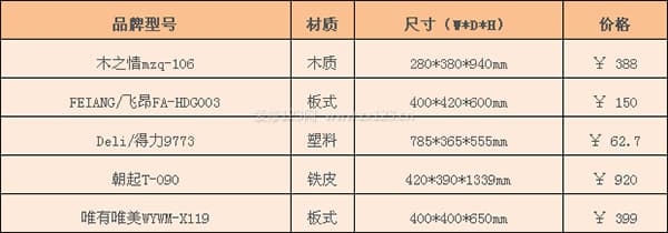 抽屉式文件柜