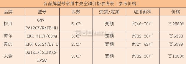 家用中央空调图3