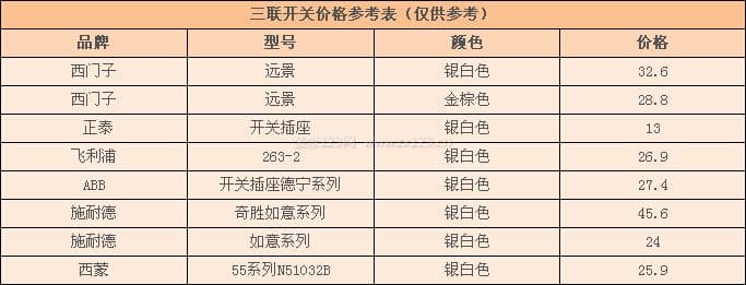 三联开关