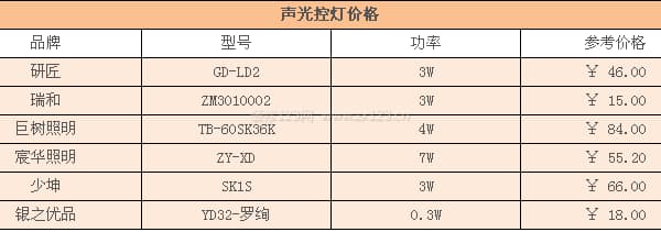 声光控灯图3