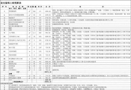 装饰工程预算表中有哪些注意事项