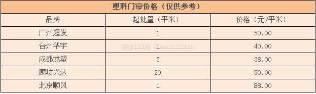 塑料门帘