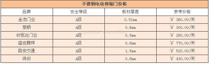 不锈钢伸缩门