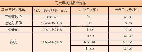 马六甲板材