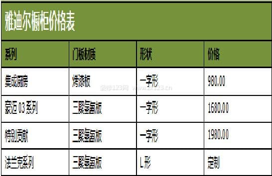 雅迪尔橱柜图3