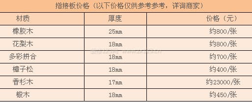 指接板图3