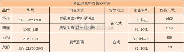 臭氧消毒柜