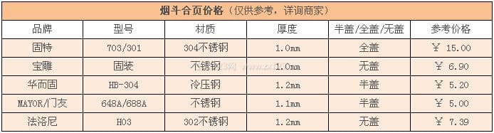 烟斗合页