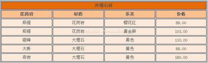 外墙石材