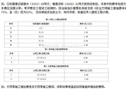 施工增加费