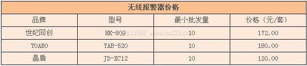 无线报警器